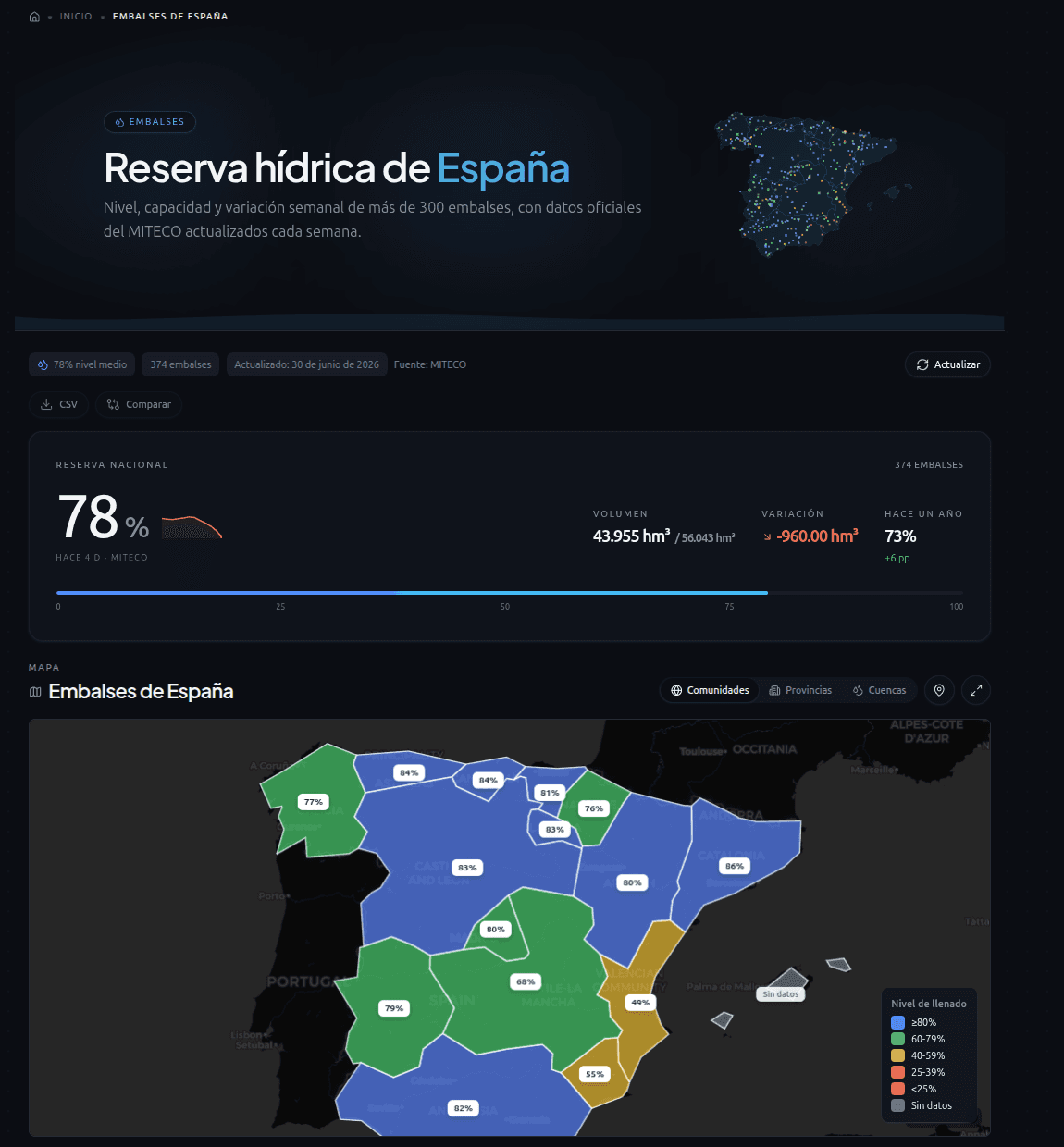 Modulo de embalses de Snowy con reserva hidrica y mapa por comunidades